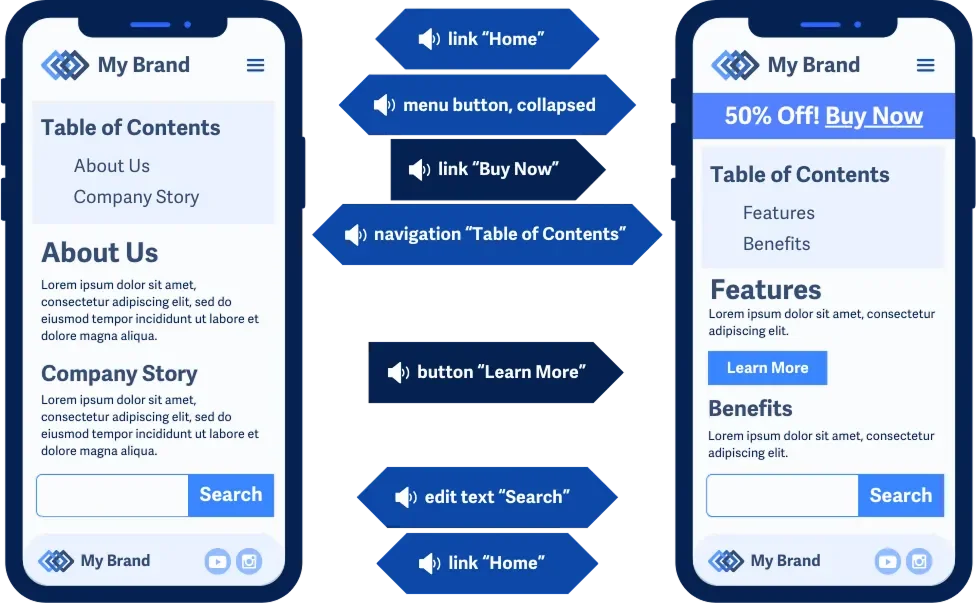 Ilustrasi penggunaan screen reader untuk bernavigasi