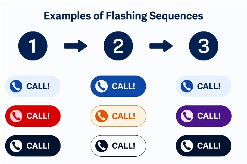 Tiga tombol 'CALL!' yang berkejap