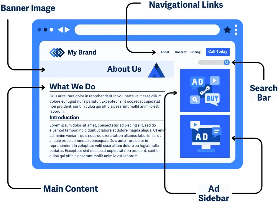 Halaman web dengan blok konten berulang