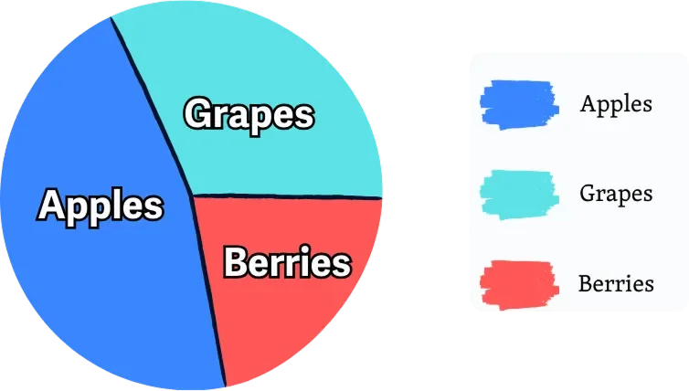 Contoh pie chart yang baik