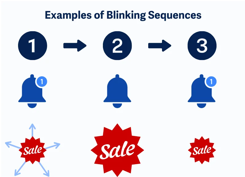 Ikon notifikasi yang berkedip