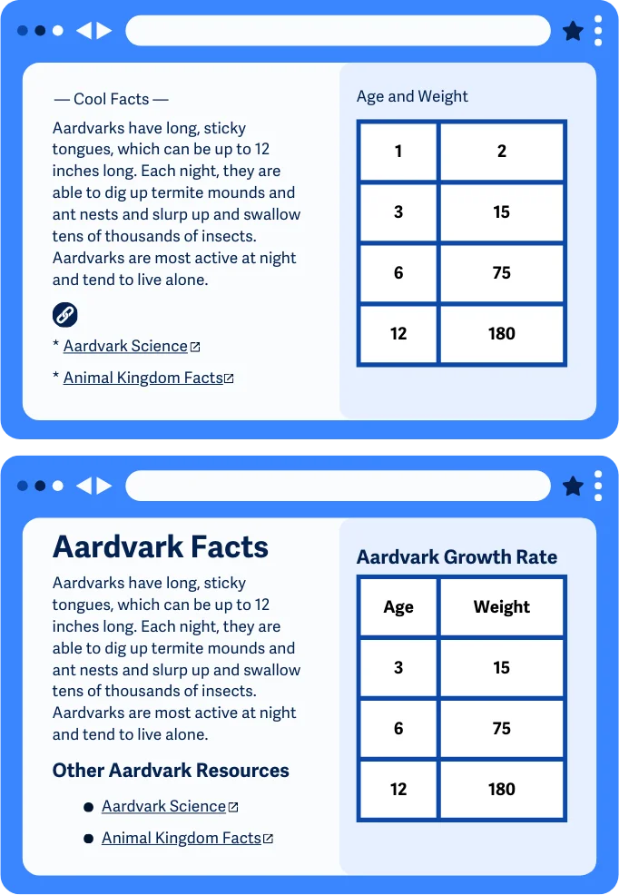 Konten dan tabel tanpa heading