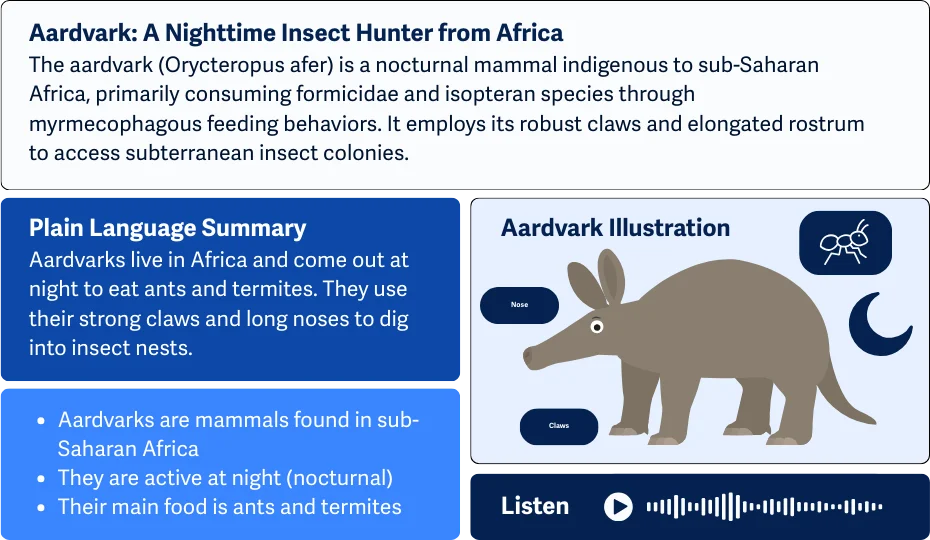 Grafik tentang aardvark