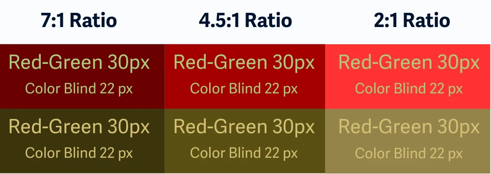 Simulasi defisiensi penglihatan warna