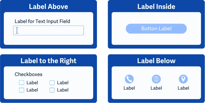 Empat contoh penempatan label: di atas, di dalam, di kanan, atau di bawah kontrol