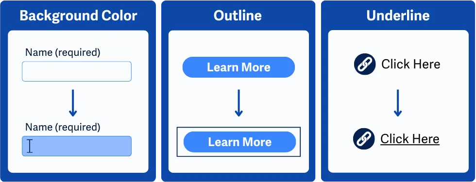 Beberapa cara penerapan CSS untuk indikator fokus aktif