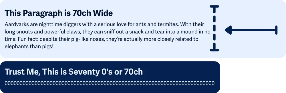 Contoh perbandingan penerapan lebar karakter 70ch