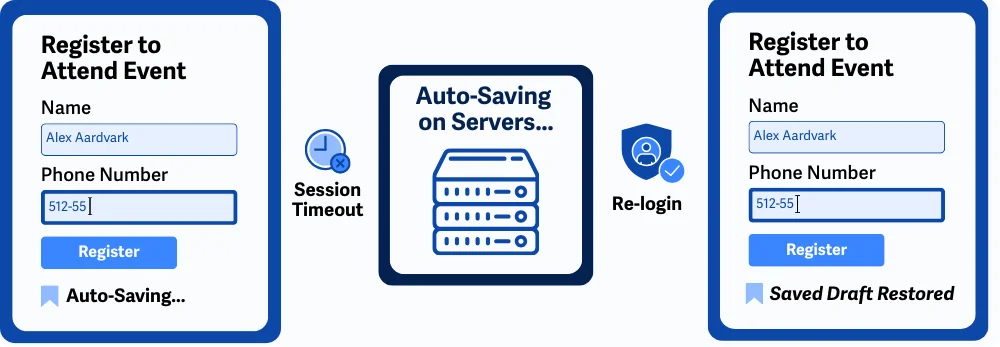 Flow penyimpanan secara otomatis