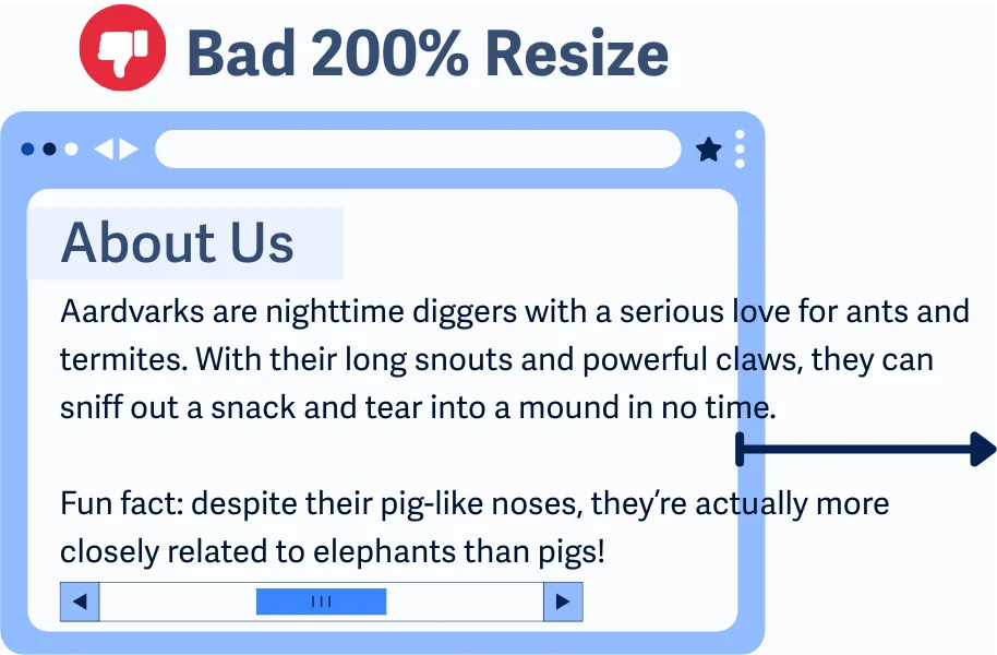 Ilustrasi perbesaran 200% yang dijelaskan pada caption