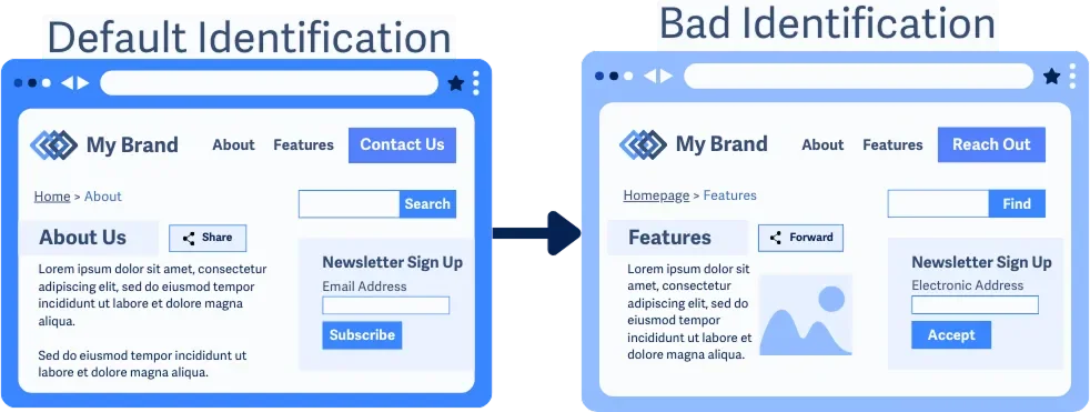 Contoh buruk nama dan value yang tidak konsisten