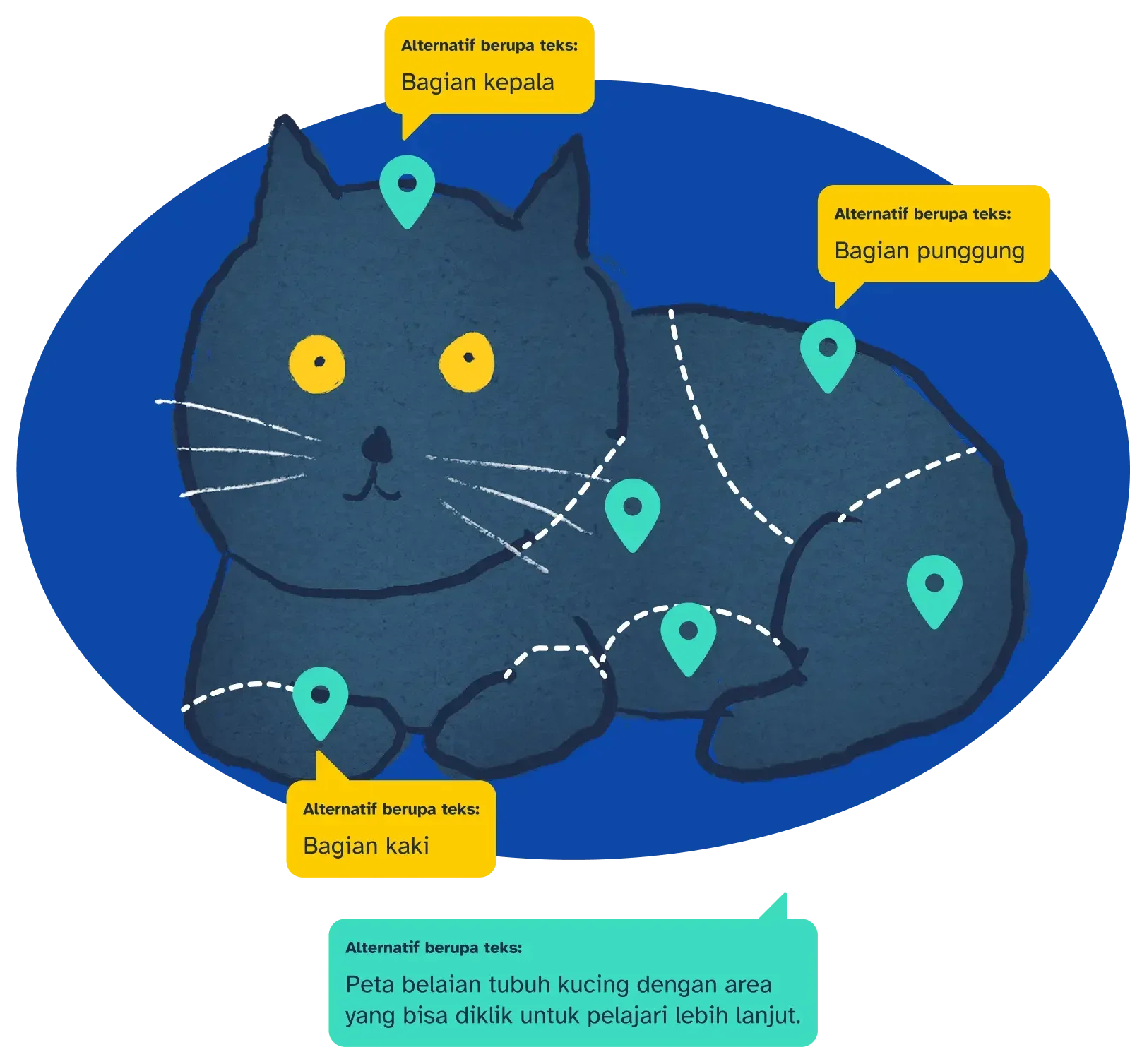 Peta gambar dengan gambar kucing