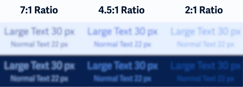 Simulasi penglihatan kabur pada teks dengan rasio berbeda