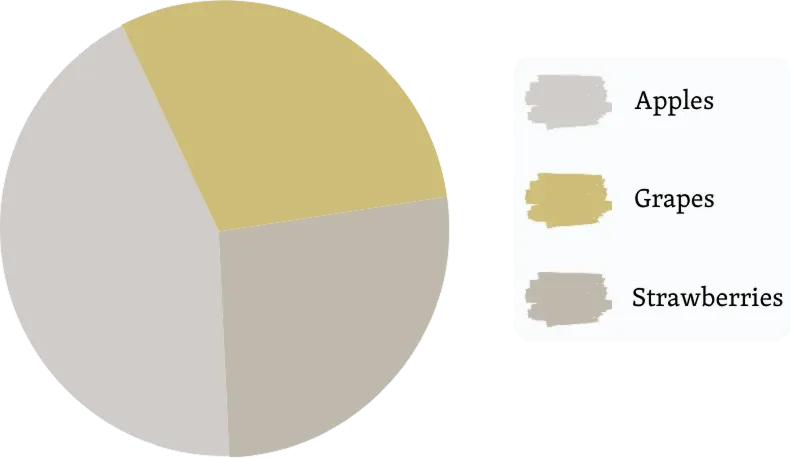 Simulasi pie chart dengan lensa pengguna gangguan penglihatan