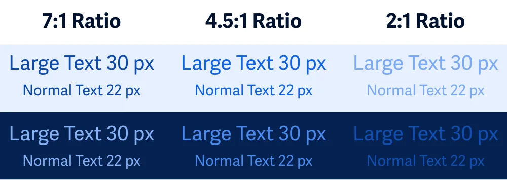 Perbandingan teks dengan rasio kontras berbeda
