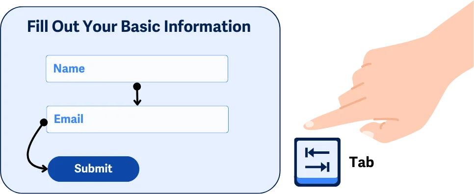 Ilustrasi penggunaan tab pada formulir