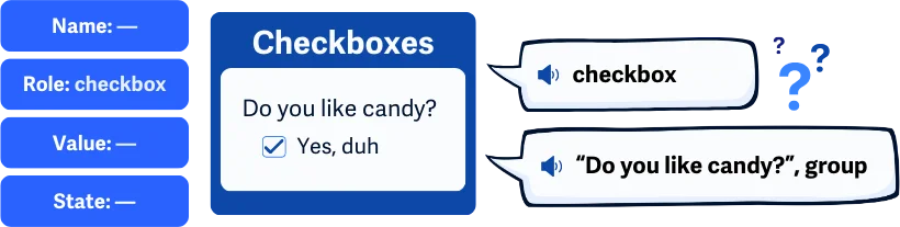 Ilustrasi pembacaan screen reader yang membingungkan