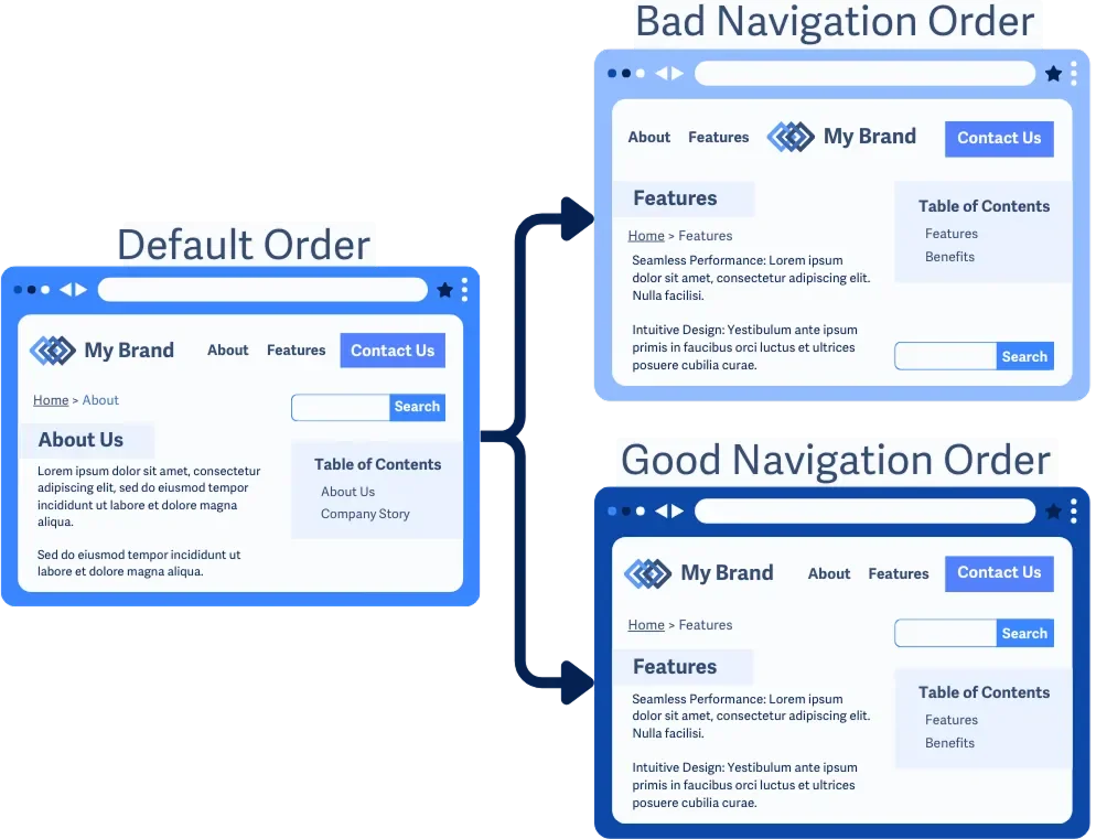 Perbandingan konsistensi elemen navigasi