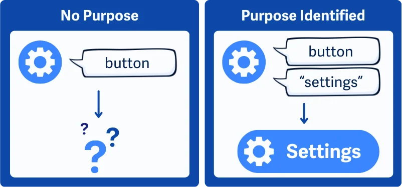 Perbandingan button dengan atau tanpa tujuan yang jelas
