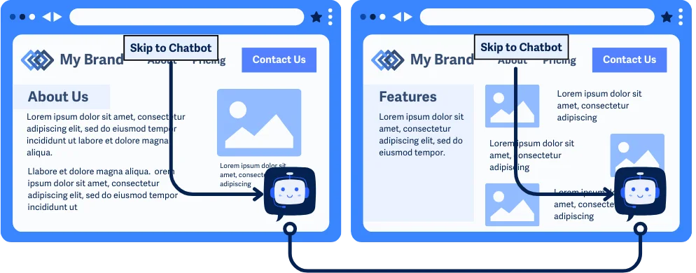 Contoh baik konsistensi peletakan widget chatbot dan lewati blok