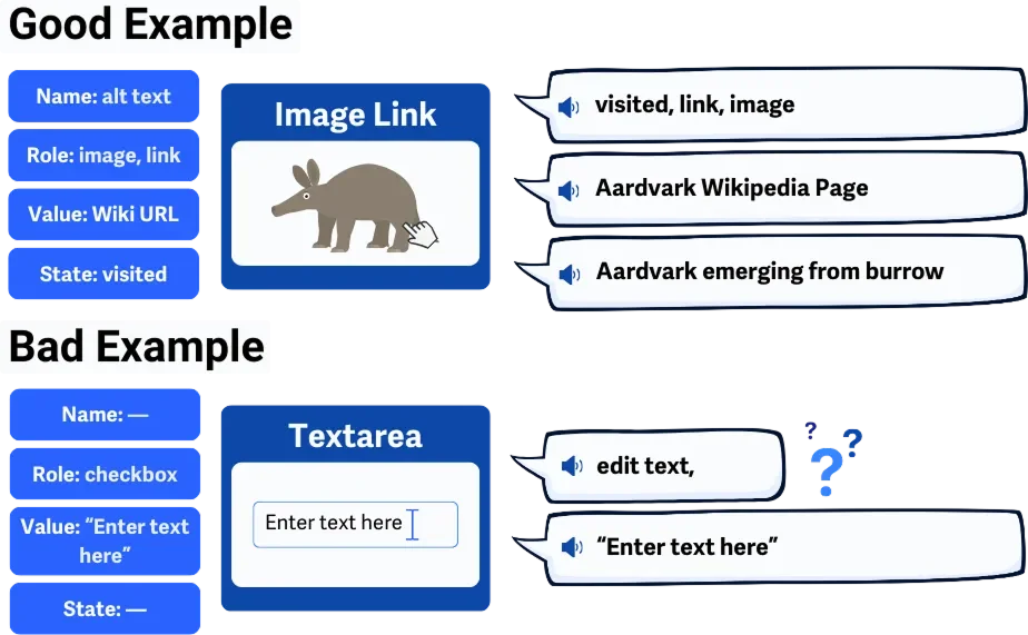 Perbandingan dua komponen yang memiliki/tidak memiliki atribut yang tepat