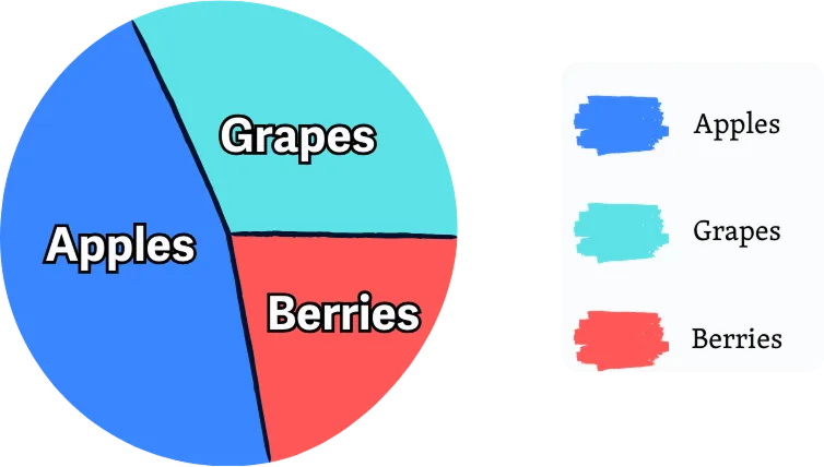 Contoh pie chart yang baik