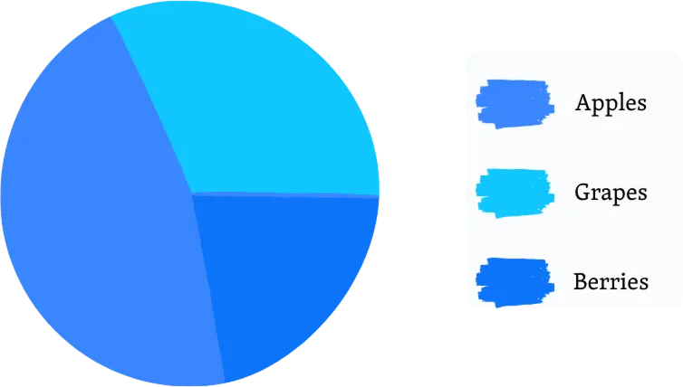 Contoh pie chart yang buruk