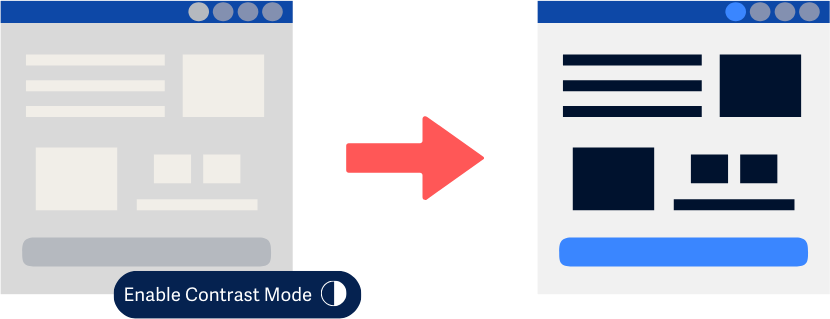 Contoh halaman web yang memiliki mode kontras
