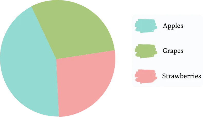 Pie chart dengan kontras buruk