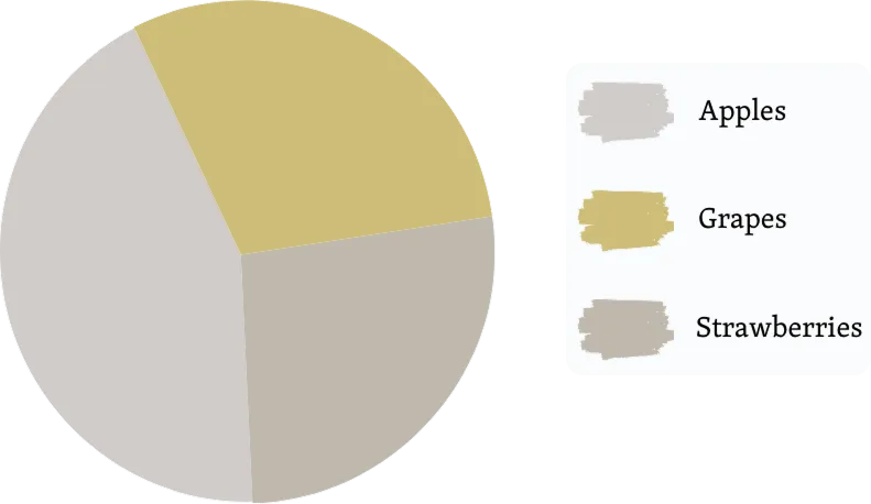 Simulasi pie chart dengan lensa pengguna gangguan penglihatan