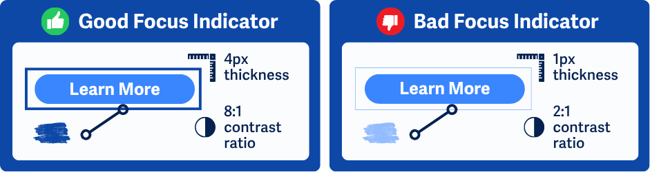 Perbandingan indikator fokus