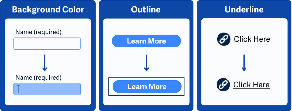 Beberapa cara penerapan CSS untuk indikator fokus aktif
