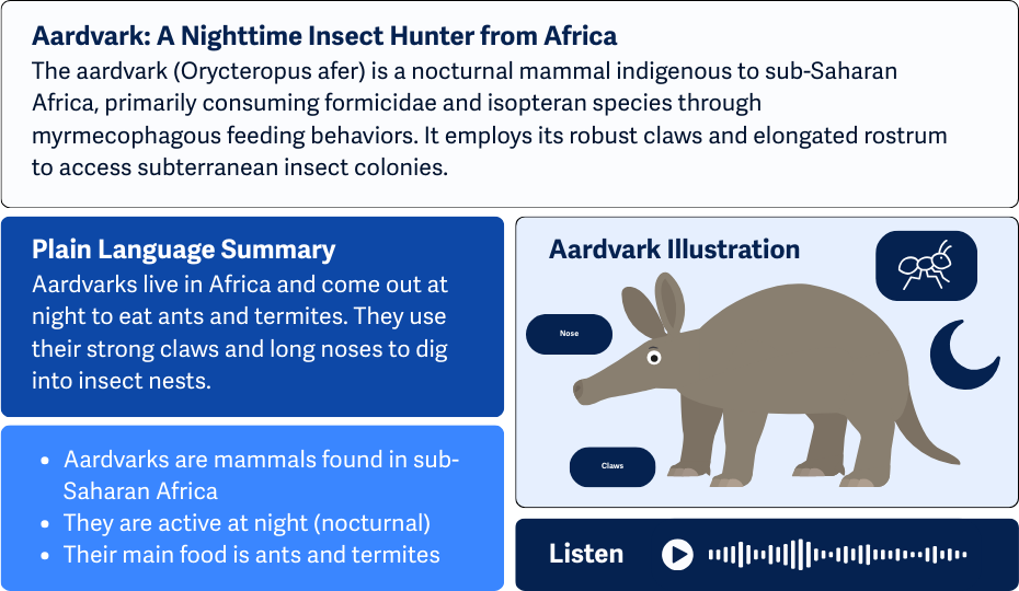 Grafik tentang aardvark